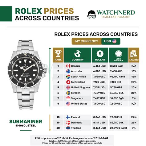 rolex preispreise